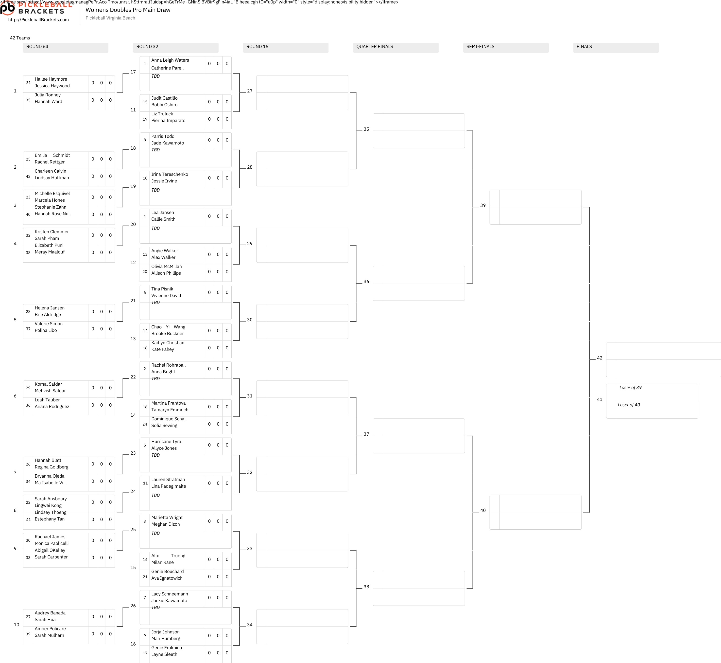 Draws released for PPA Tour's Stratusphere Gin Virginia Beach Cup