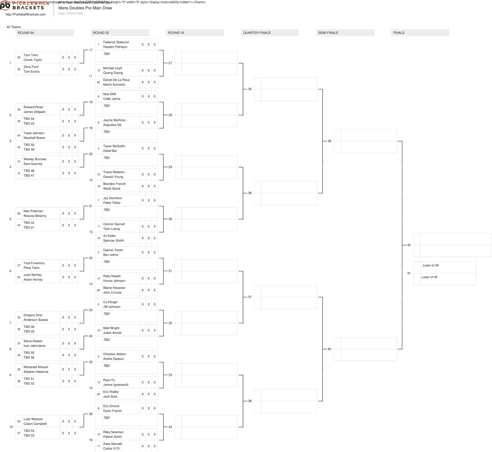Draws released for Veolia North Carolina Open