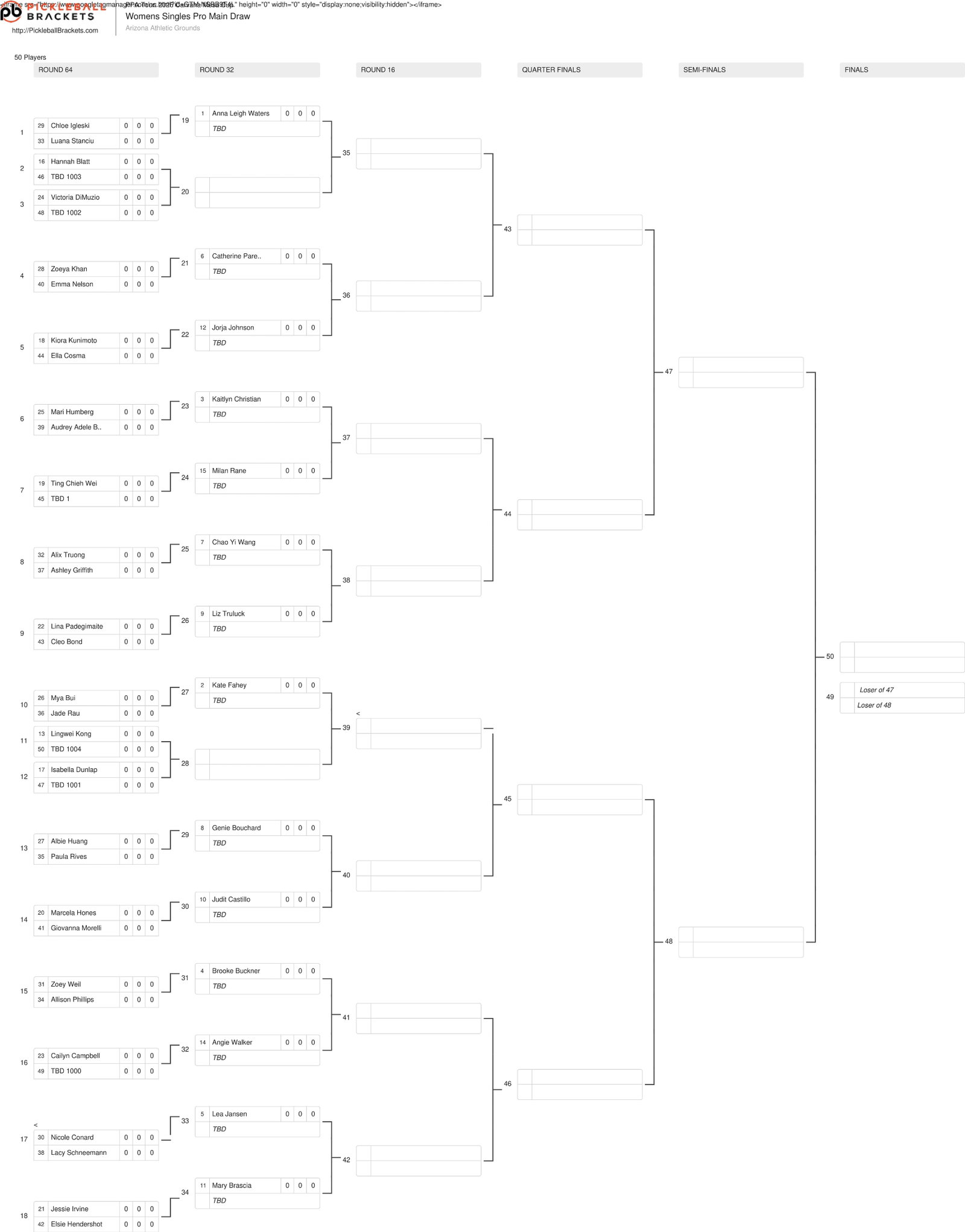 Draws released for Carvana Mesa Cup