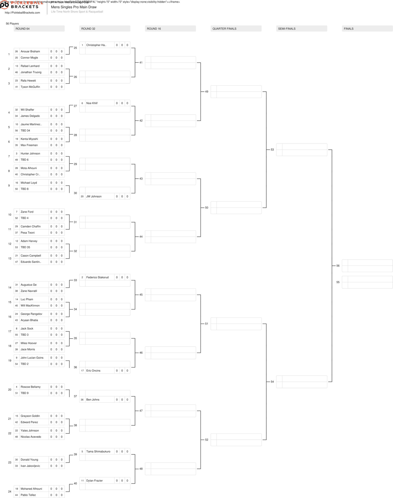 Draws released for Veolia Chicago Cup