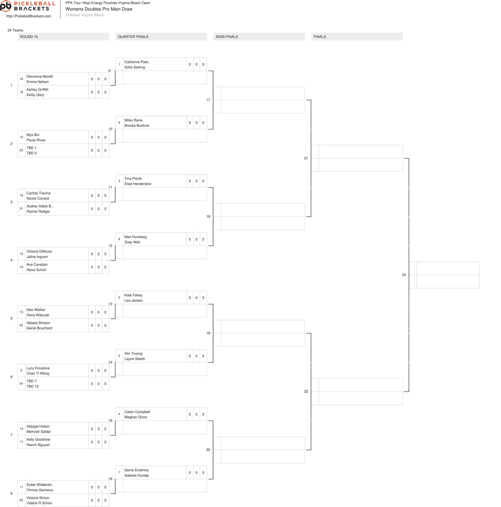Draws released for Mojo Energy Pouches Virginia Beach Open